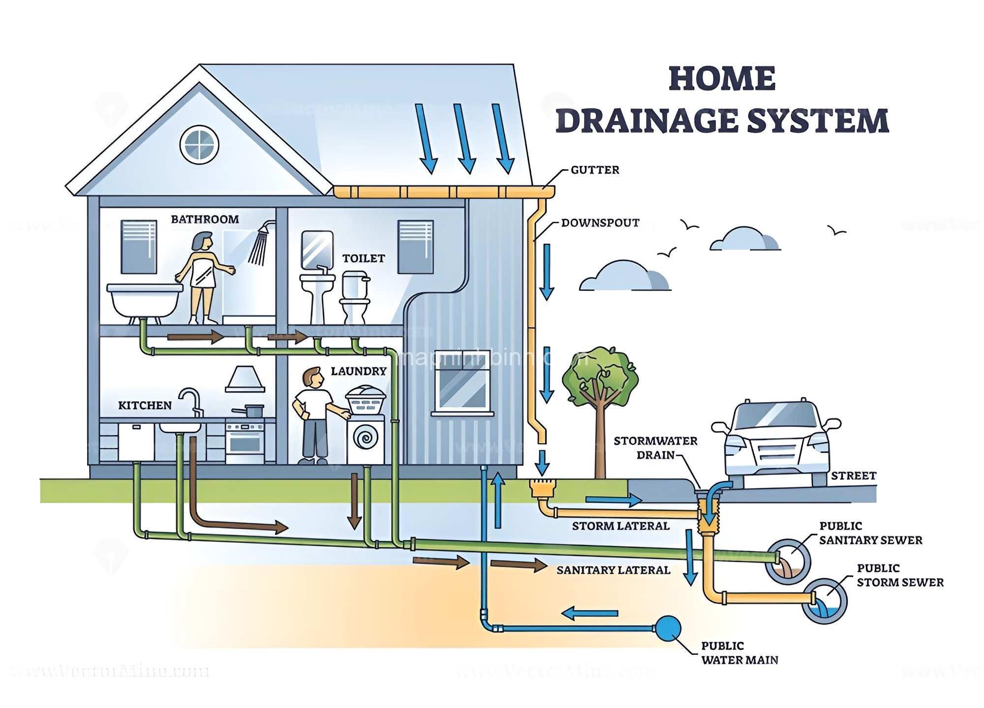 Hướng Dẫn Lắp Đặt Hệ Thống Thoát Nước Ngầm -  Chi Tiết & Hiệu Quả